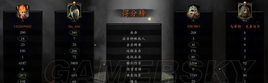 战锤末世鼠疫2中法师如何实现高伤害输出？哪些天赋能提升法师的伤害能力？  第2张