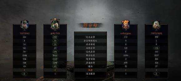 战锤末世鼠疫2法师职业特点是什么？如何选择法系职业？  第2张