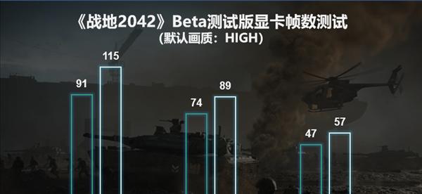 战地2042帧数提升方法有哪些？如何优化游戏性能？  第2张