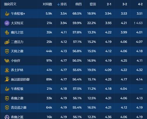 战神4混沌气旋符文位置及收集方法是什么？  第2张