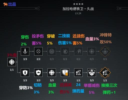 战意中各兵种兵团特性是什么？如何根据特性选择合适的阵型？  第2张