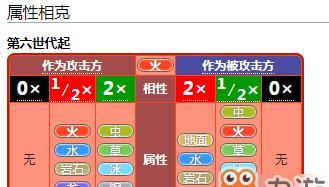 战意剑盾猛攻技能如何升级？专精技能效果有哪些？  第1张