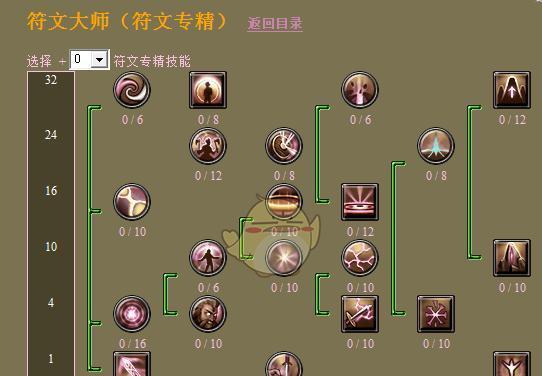 战意卷沧澜技能升级一览？专精技能效果如何介绍？  第3张