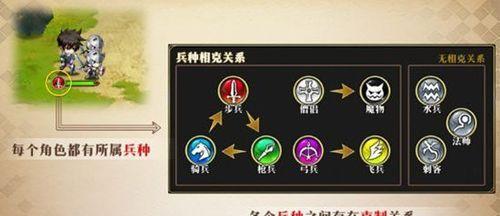 战意中镰仓武士兵种如何操作？玩法特点有哪些？  第1张