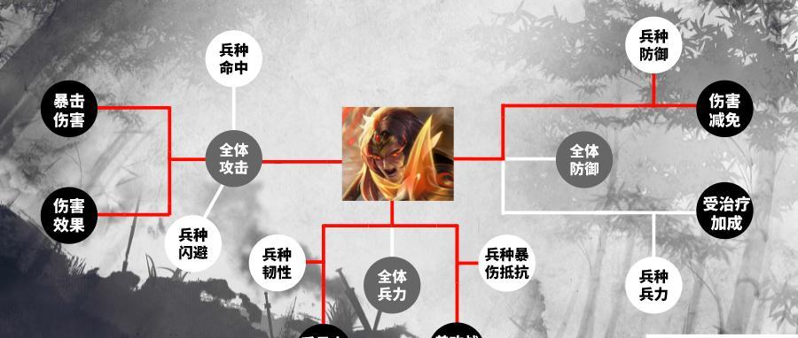 战意武将专精技能效果是什么？如何提升专精技能？  第2张