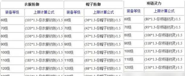 梦幻西游装备锻造等级提升方法是什么？需要哪些材料？  第1张