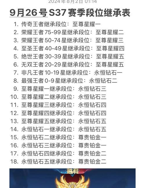 王者荣耀上黄金段位的秘诀是什么？  第2张