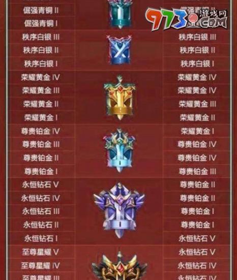 王者荣耀上黄金段位的秘诀是什么？  第3张