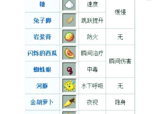 我的世界力量药水制作步骤是什么？  第1张