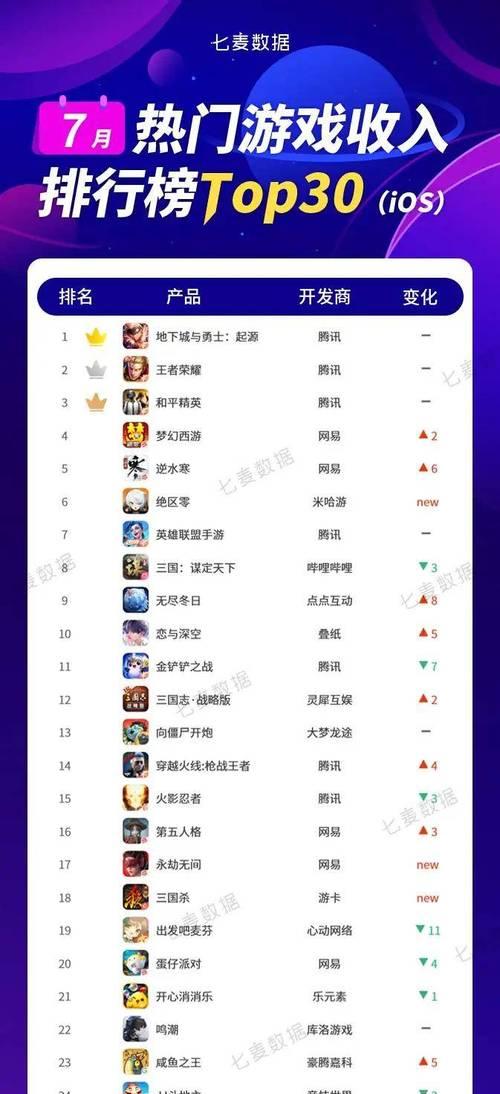 目前流行的电竞手游有哪些？  第1张