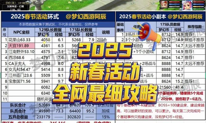 《梦幻西游》小蓝条的价格是多少？购买小蓝条的建议是什么？  第1张