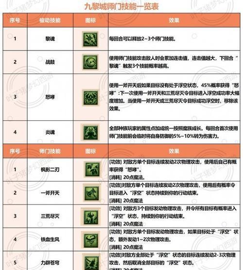 梦幻西游中撞击技能增加的伤害量是多少？  第2张