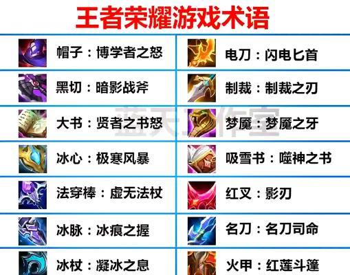 王者荣耀中如何更换传承装备？  第2张