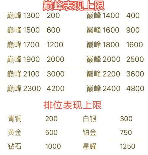 王者荣耀对决的费用是多少？如何计算？  第3张