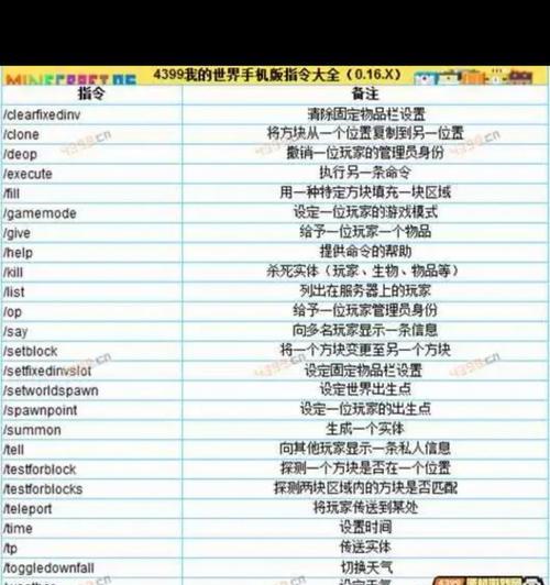 我的世界输入指令有哪些技巧？  第2张