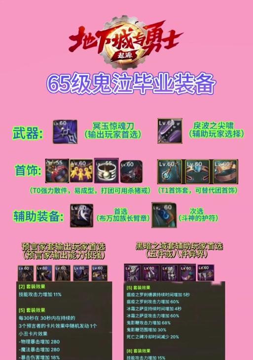 dnf手游鬼泣传承武器选择指南？  第1张
