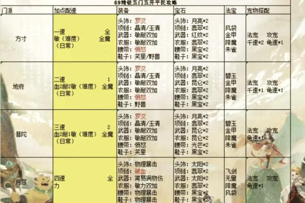 梦幻西游手游主角阵容搭配指南？如何选择？  第3张