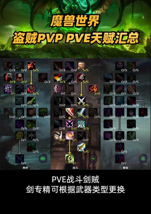 魔兽世界奇迹盗贼的玩法是什么？有哪些技巧和策略？  第2张