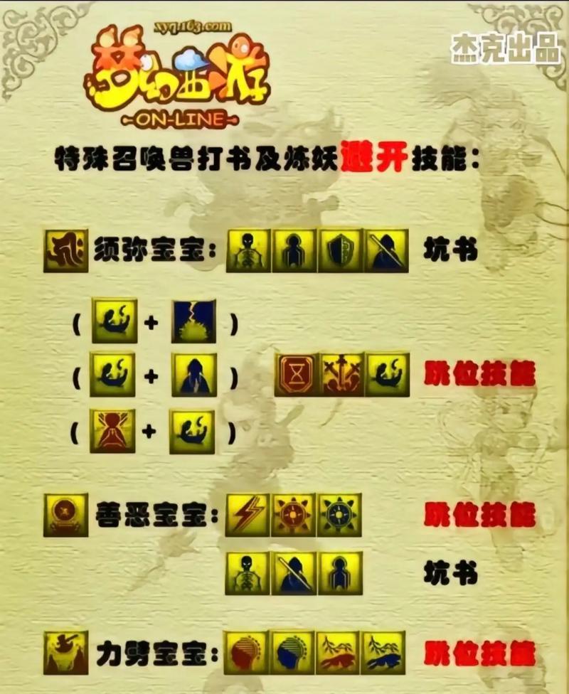 梦幻西游百味酒需要哪些技能？技能数量是多少？  第2张