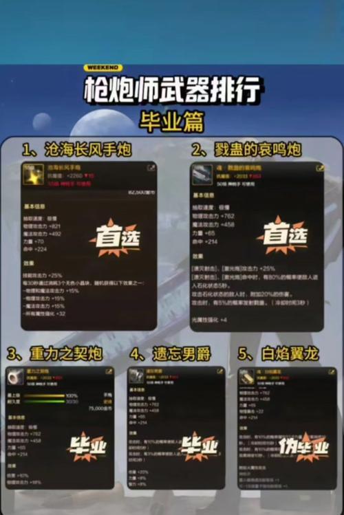 dnf手游平民枪炮手镯选择推荐？  第1张