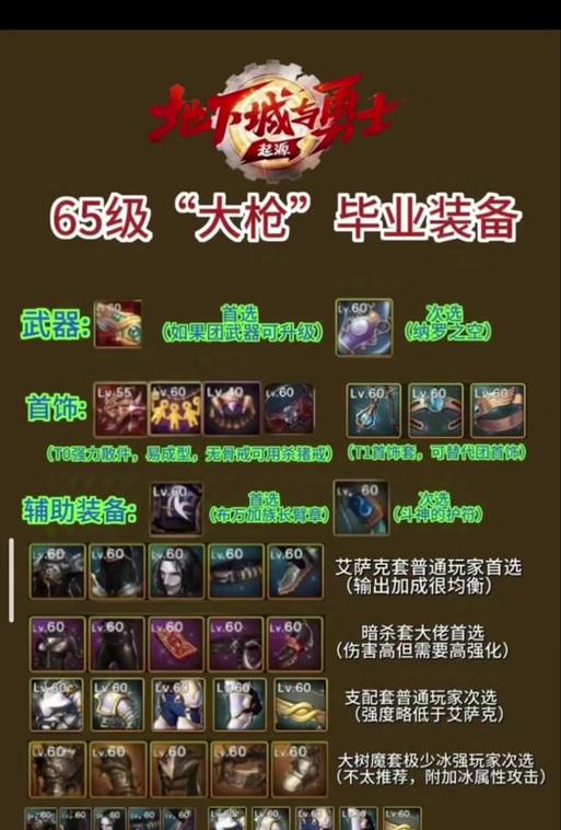 dnf手游平民枪炮手镯选择推荐？  第3张
