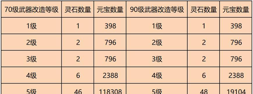 问道精怪洗练技巧？精怪洗练需要注意什么？  第1张