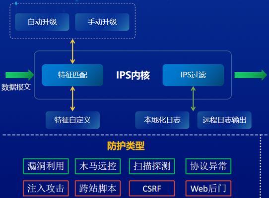 自动攻击关闭方法是什么？如何手动控制？  第3张