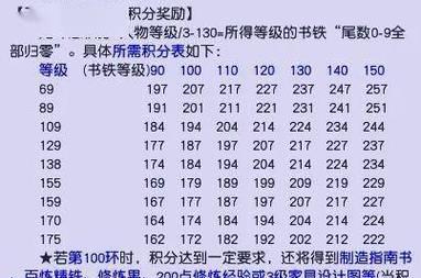 梦幻西游中龟丞相认证的费用是多少？认证流程是怎样的？  第2张