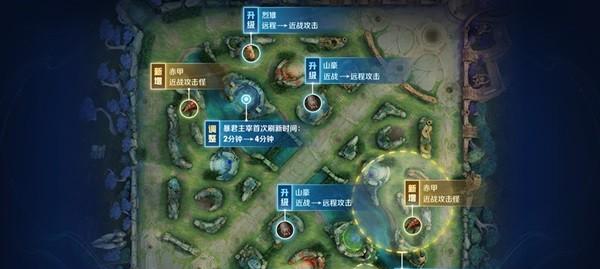 王者荣耀地图的具体尺寸码数是多少？如何测量？  第2张