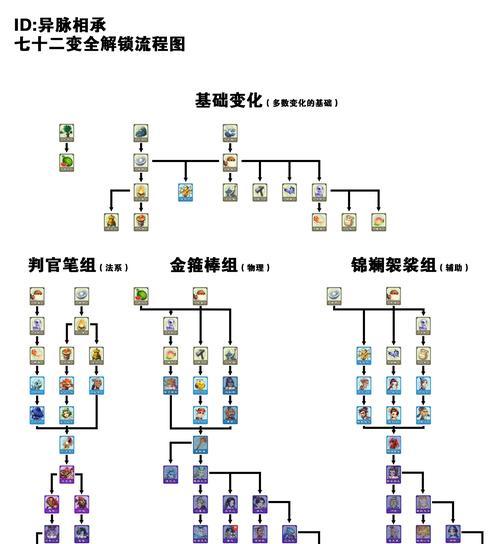 梦幻西游防止转区的方法是什么？有哪些限制？  第2张