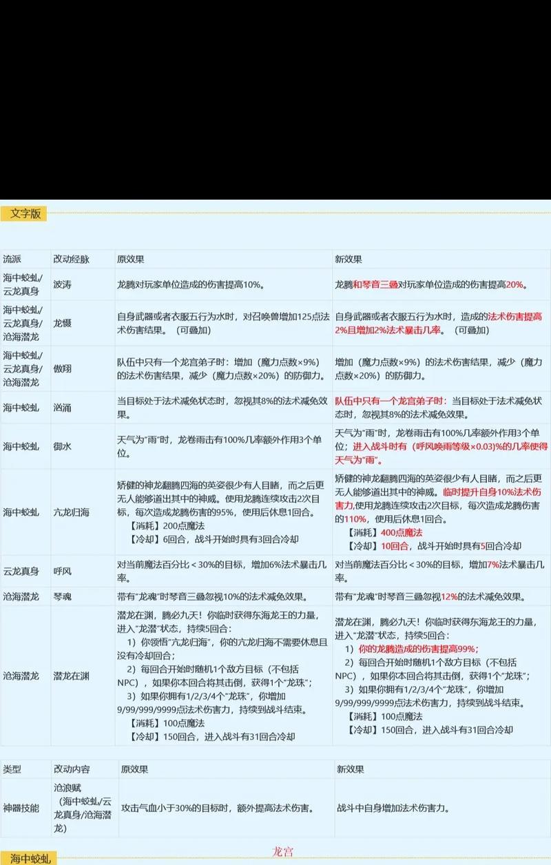 梦幻西游防止转区的方法是什么？有哪些限制？  第3张