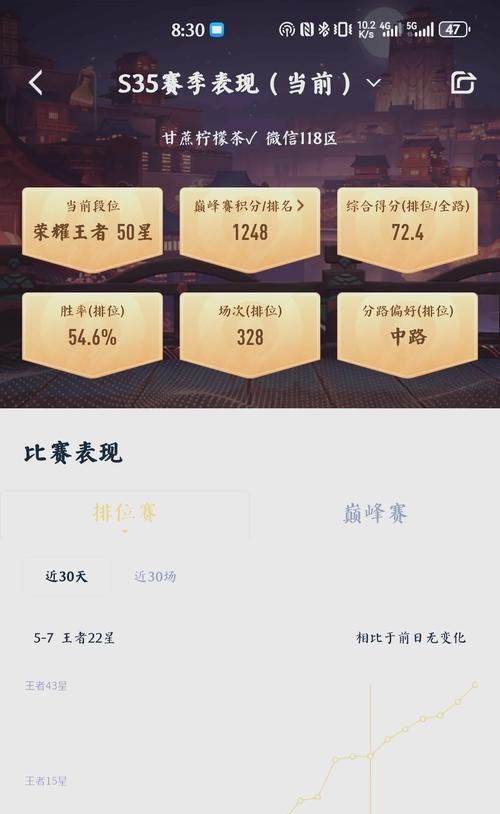 王者荣耀王者段位如何快速上分？  第2张