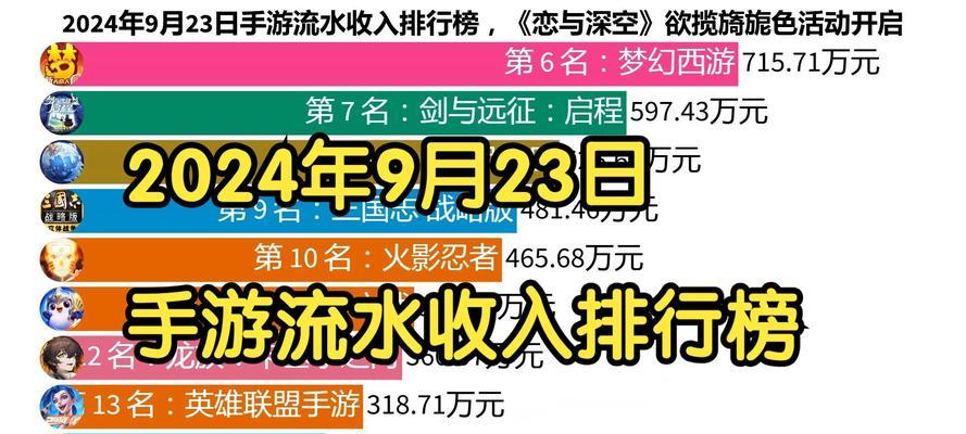 明年哪些手游可能会涨价？涨价的手游排行榜是怎样的？  第2张