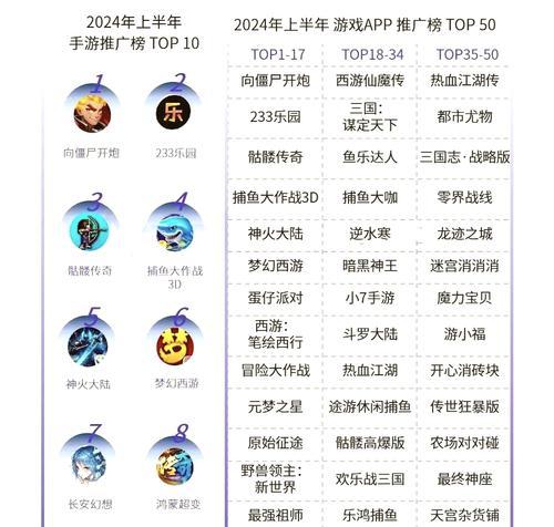 明年哪些手游可能会涨价？涨价的手游排行榜是怎样的？  第3张