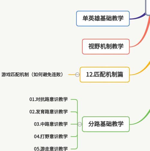 王者荣耀推进机制如何理解？  第3张