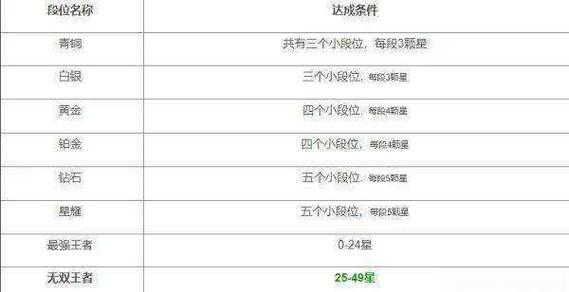 改版后的王者荣耀有哪些新玩法？如何快速适应新版本？  第1张