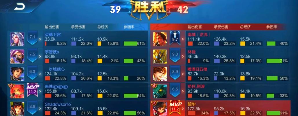 王者荣耀中元芳最高连胜记录是多少？如何达成？  第3张
