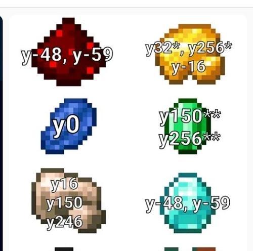 我的世界中金矿石如何快速找到？最佳寻找方法是什么？  第3张