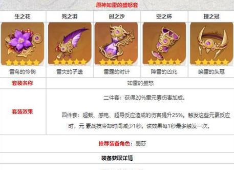 原神破圣遗物如何获取？在哪里刷效率最高？  第1张