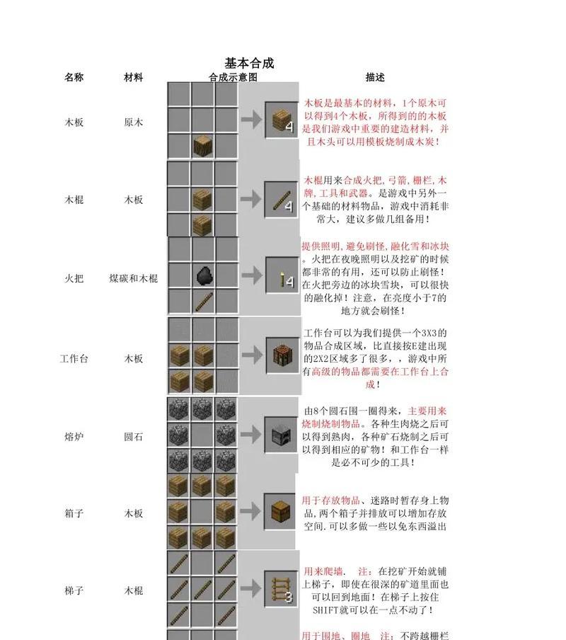我的世界中糖块如何制作？制作糖块有哪些用途？  第2张