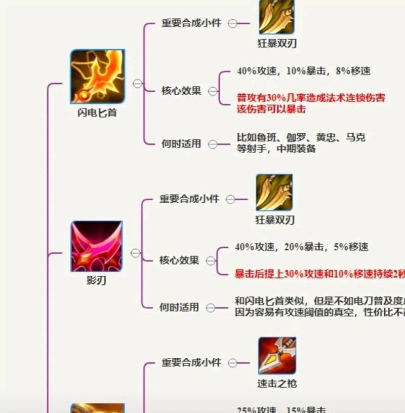 哪些手游英雄依赖暴击输出？暴击英雄的挑选技巧是什么？  第3张