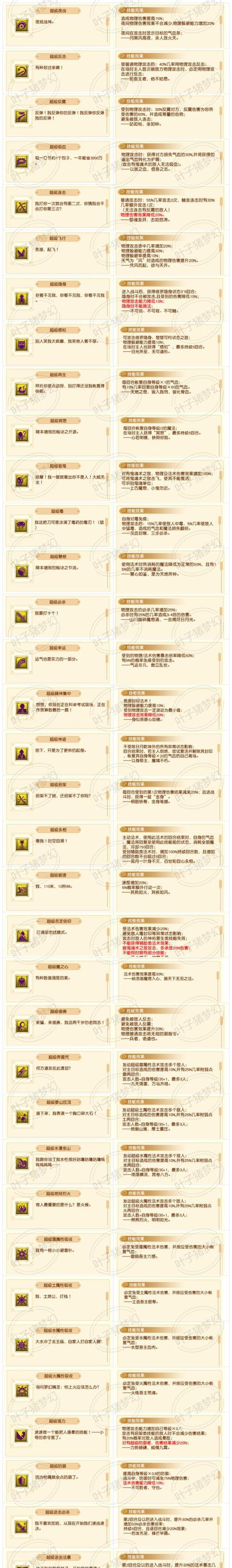 梦幻西游宠物修炼要变异怎么办？有哪些替代方案？  第3张