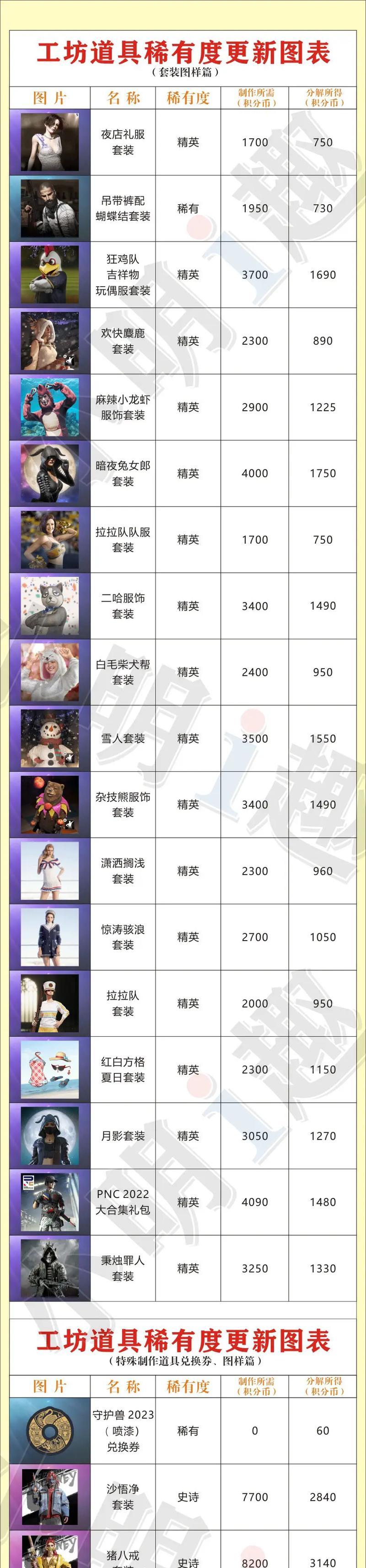 绝地求生商城中的衣服如何购买？购买流程是什么？  第2张