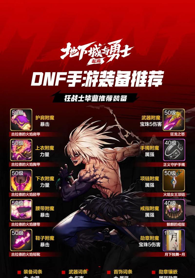 dnf手游缺少威望币怎么办？原因及解决方法是什么？  第2张