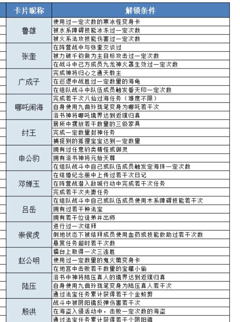 问道游戏维护时间如何计算？  第3张