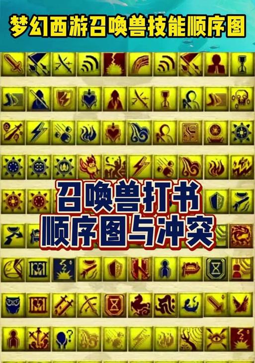 梦幻西游中辅助技能如何点选？  第2张