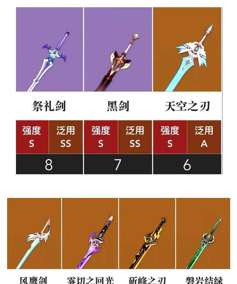 原神连续击剑技巧有哪些？  第2张