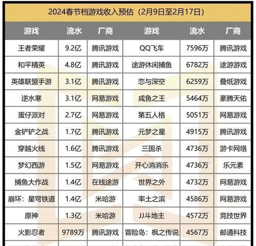 腾讯生存类手游最新列表？  第3张
