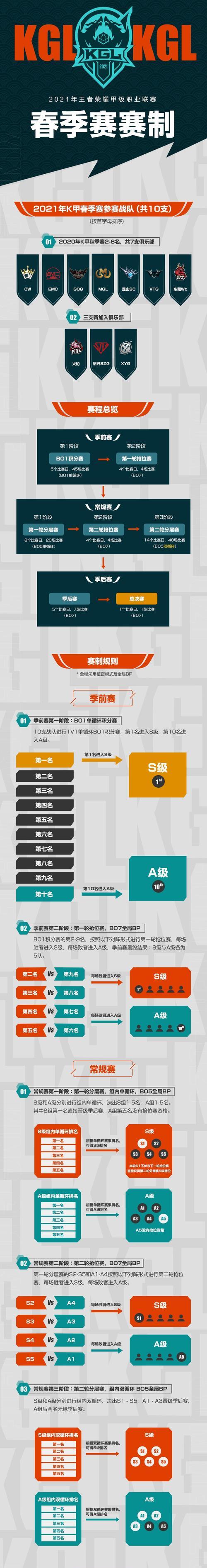 王者荣耀k甲队伍数量是多少？  第2张
