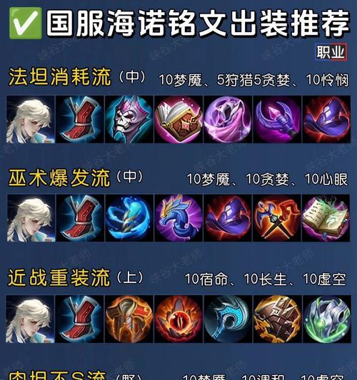 王者荣耀系统出装的设置方法是什么？  第2张